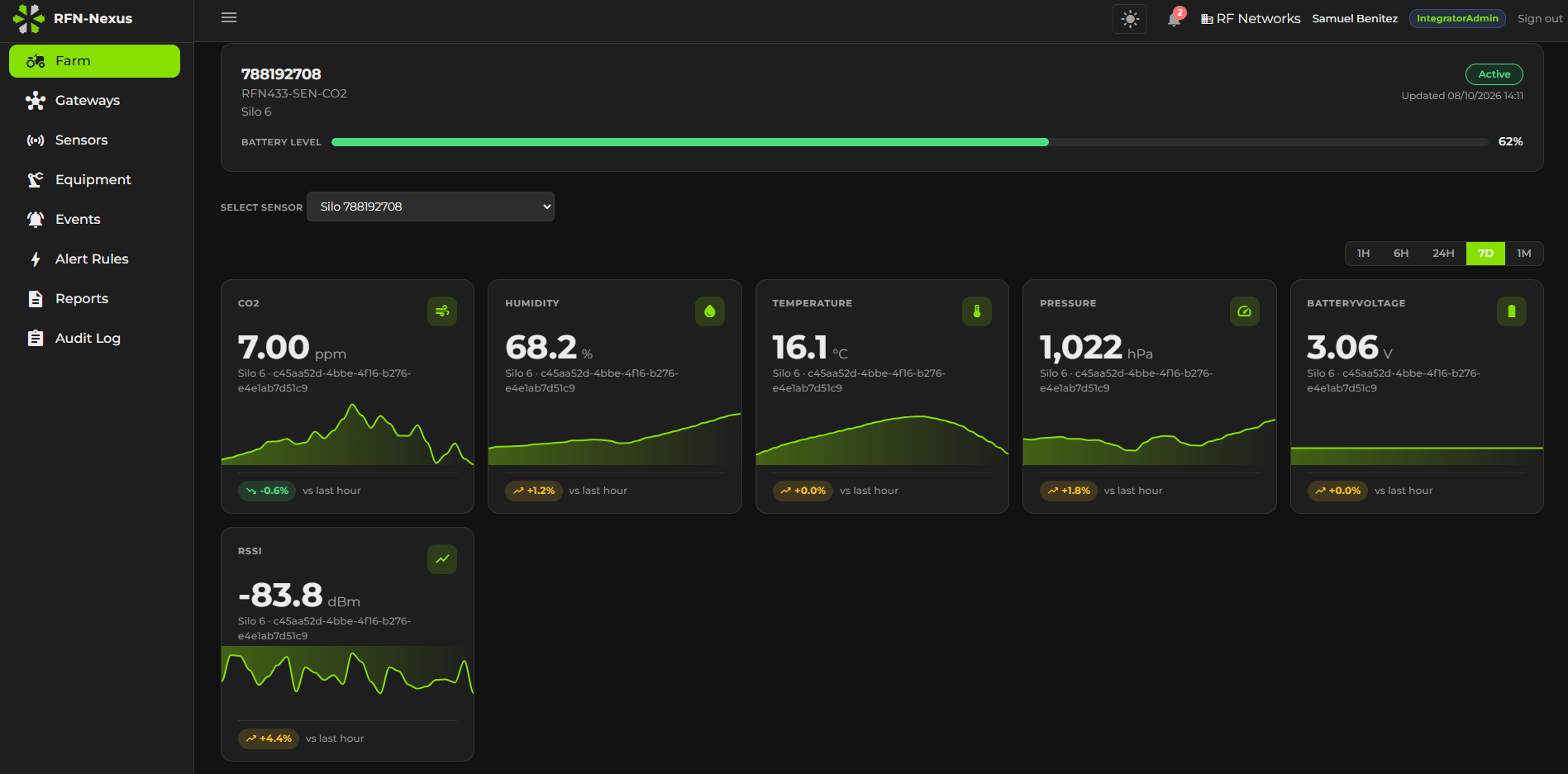 Live CO2, humidity, temperature, pressure, battery and signal graphs for a single sensor