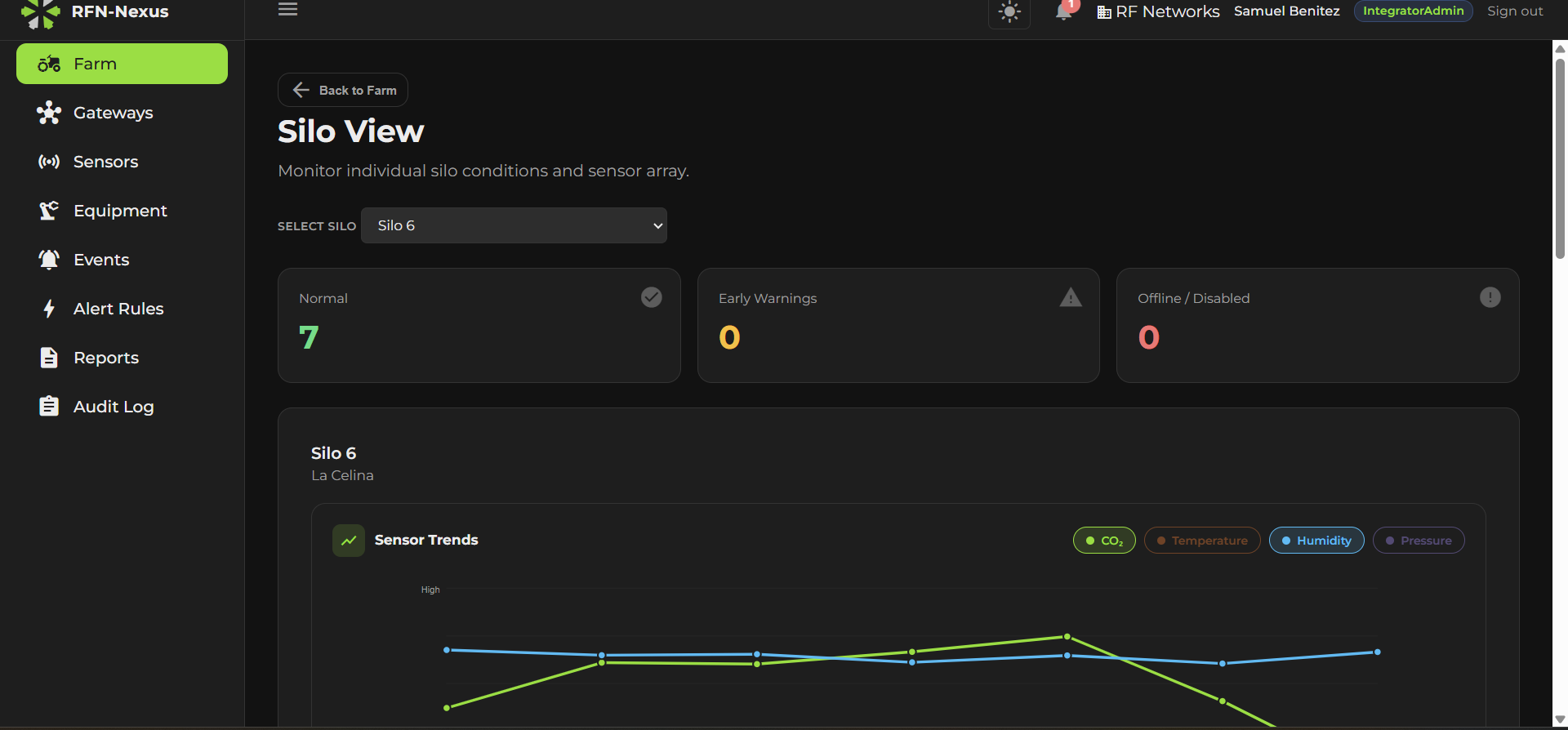 RFN-Nexus Silo View — sensor trends chart for Silo 6